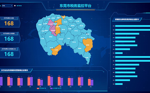 東莞市稅務(wù)監(jiān)控平臺(tái)